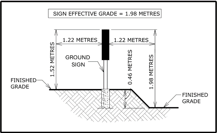 effective grade level
