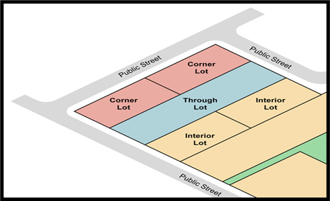 Examples of lot types diagram